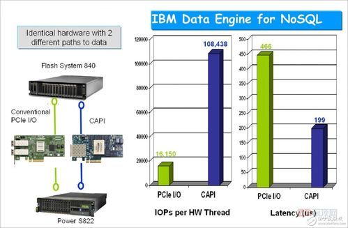 dmacpu传输(pcie dma传输)-图2 dmacpu传输(pcie dma传输)-图2