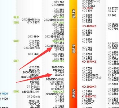 包含gtx650虎将跑分的词条-图2 包含gtx650虎将跑分的词条-图2