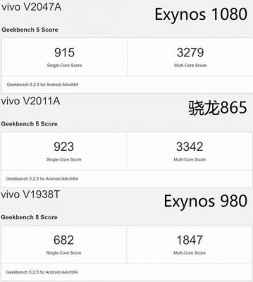 vivox5pro跑分的简单介绍