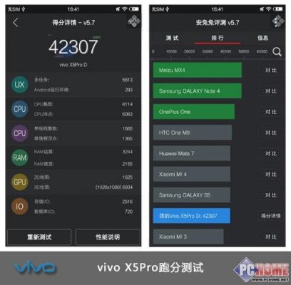 vivox5pro跑分的简单介绍-图3 vivox5pro跑分的简单介绍-图3