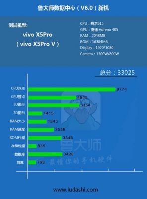 vivox5pro跑分的简单介绍-图2 vivox5pro跑分的简单介绍-图2