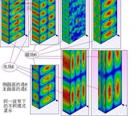 hfss查看传输模式(hfss import)-图3 hfss查看传输模式(hfss import)-图3