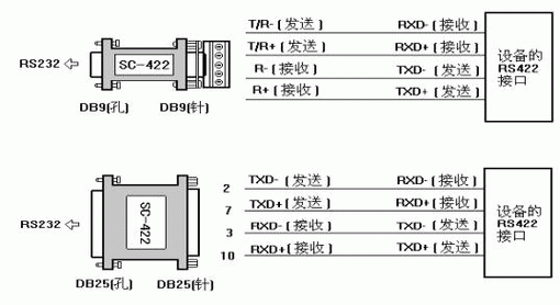 232485传输距离（422 传输距离）