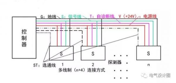 无极性传输线（无极性信号二总线是什么意思）