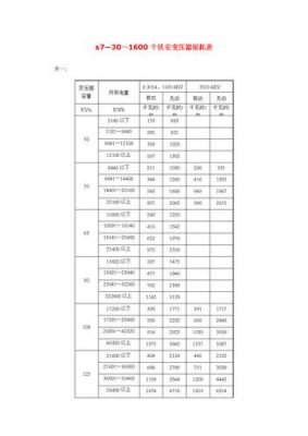 变压器传输损耗(变压器传输电能)-图3 变压器传输损耗(变压器传输电能)-图3