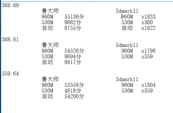 关于3dmax11物理跑分低的信息-图2 关于3dmax11物理跑分低的信息-图2