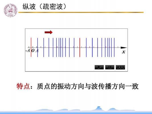 传输线波(传输线波形)-图3 传输线波(传输线波形)-图3