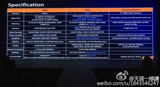 包含曦力x30单核跑分的词条