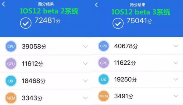 关于ios和安卓跑分软件的信息