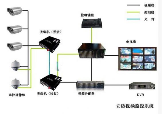 多路视频传输（多路视频传输和单路传输区别）