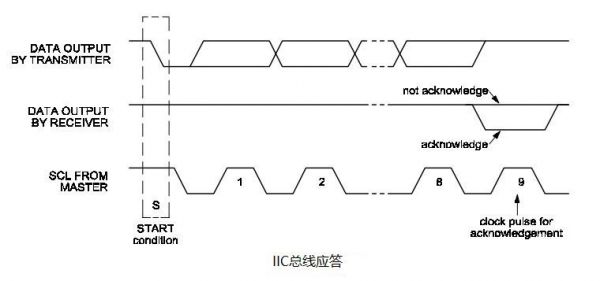 iic如何传输数据(iic传输数据出错时如何处理)-图3 iic如何传输数据(iic传输数据出错时如何处理)-图3