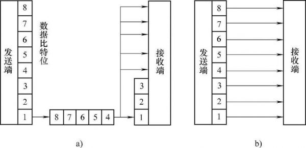 并行传输的应用(并行传输的应用有哪些)-图3 并行传输的应用(并行传输的应用有哪些)-图3
