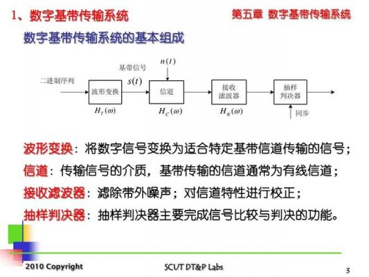基带传输调制的特点(基带传输和调制传输)-图2 基带传输调制的特点(基带传输和调制传输)-图2
