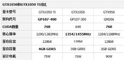 索泰1050ti显卡跑分的简单介绍-图2 索泰1050ti显卡跑分的简单介绍-图2