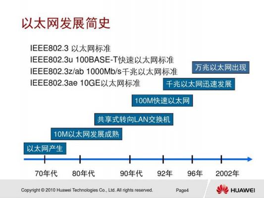 以太网传输发展历史(以太网传输发展历史简述)-图1 以太网传输发展历史(以太网传输发展历史简述)-图1
