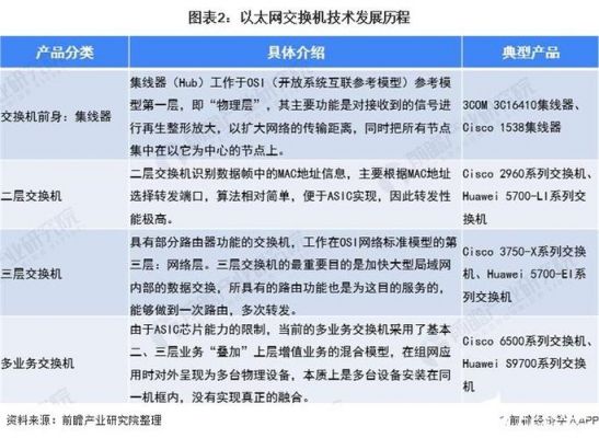 以太网传输发展历史(以太网传输发展历史简述)-图2 以太网传输发展历史(以太网传输发展历史简述)-图2