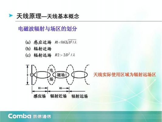 天线传输阵(天线传输信号的原理)-图1 天线传输阵(天线传输信号的原理)-图1