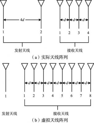 天线传输阵(天线传输信号的原理)-图2 天线传输阵(天线传输信号的原理)-图2