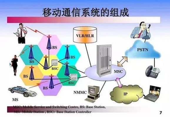 手机信号传输特点(手机信号的传输原理)-图2 手机信号传输特点(手机信号的传输原理)-图2