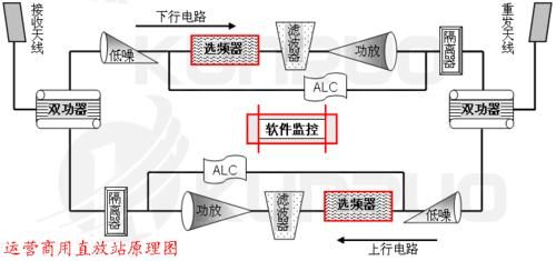 手机信号传输特点（手机信号的传输原理）