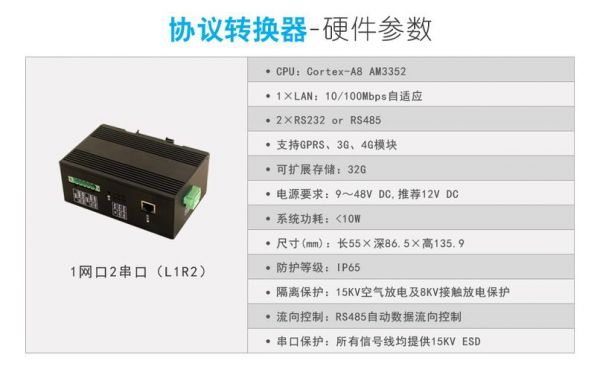 传输协议转换器(传输协议转换器怎么用)-图1 传输协议转换器(传输协议转换器怎么用)-图1