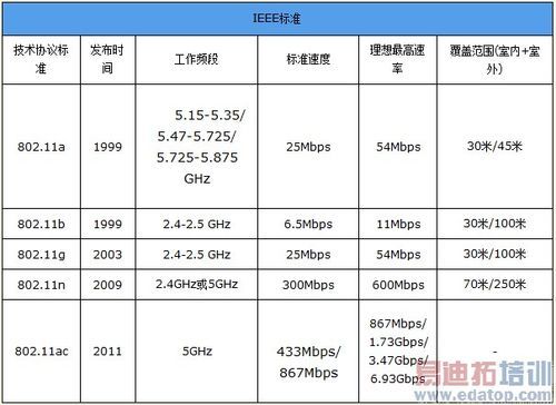 wifi传输波形(无线传输波段)-图3 wifi传输波形(无线传输波段)-图3