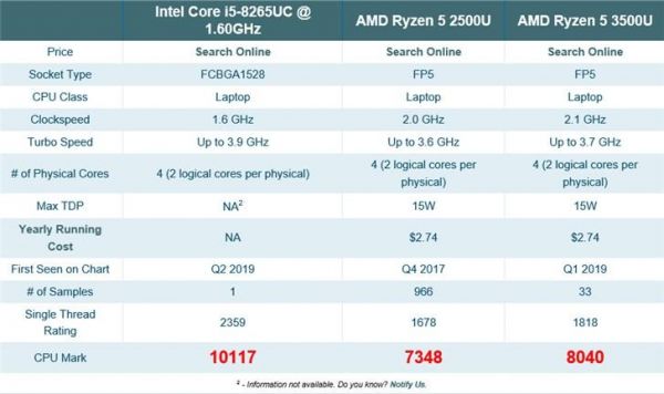 包含r53500u跑分的词条-图2 包含r53500u跑分的词条-图2