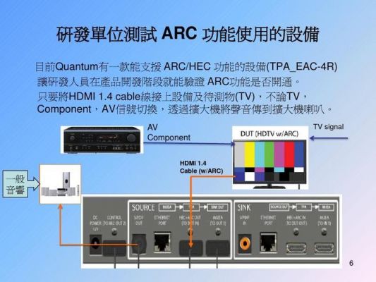 arc接口的传输效率（arc输入接口什么意思）