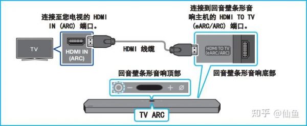 arc接口的传输效率(arc输入接口什么意思)-图2 arc接口的传输效率(arc输入接口什么意思)-图2