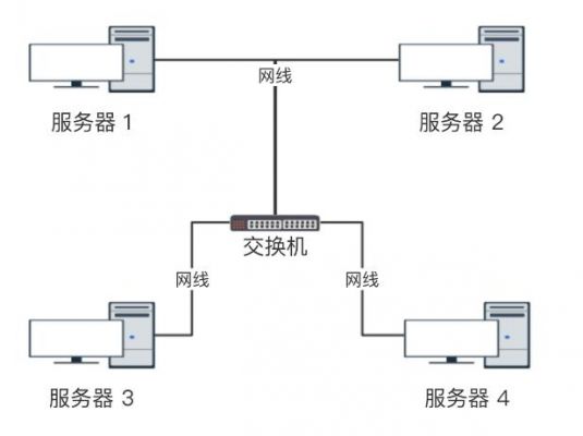 网线的传输知识(网线如何传输数据的原理)-图2 网线的传输知识(网线如何传输数据的原理)-图2