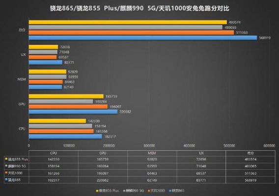关于天肌720骁龙855跑分的信息-图3 关于天肌720骁龙855跑分的信息-图3