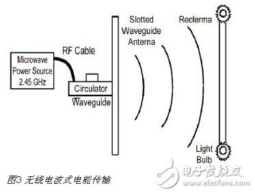 2.4g无线传输原理(24g无线传输好还是蓝牙好)-图1 2.4g无线传输原理(24g无线传输好还是蓝牙好)-图1