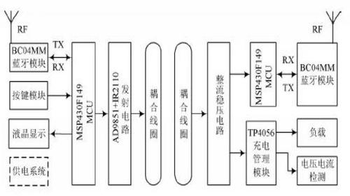 2.4g无线传输原理(24g无线传输好还是蓝牙好)-图3 2.4g无线传输原理(24g无线传输好还是蓝牙好)-图3