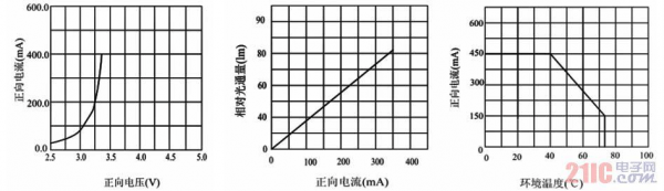 高频传输功率电压（高频传输功率电压是多少）-图2