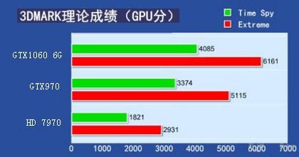 华硕970跑分的简单介绍
