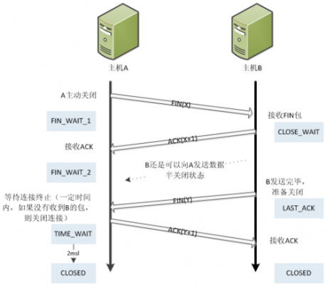 tcp传输数据丢失（tcp会丢数据吗）