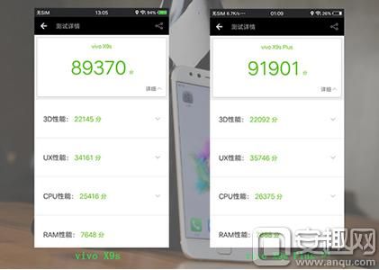 vivoX9S测评跑分的简单介绍