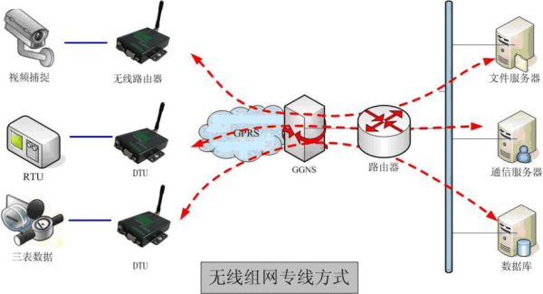 无线通信传输方式(无线通信靠什么传播)-图3 无线通信传输方式(无线通信靠什么传播)-图3