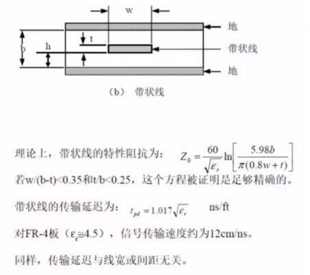 T型传输线(传输线特性阻抗定义)-图1 T型传输线(传输线特性阻抗定义)-图1