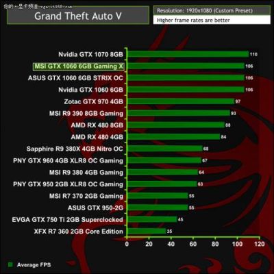 关于微星10603g跑分140000的信息-图2 关于微星10603g跑分140000的信息-图2