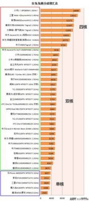 关于1225v3跑分的信息-图3 关于1225v3跑分的信息-图3
