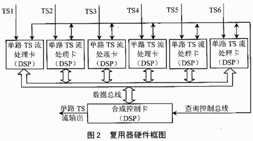 数字电视传输流ts的简单介绍