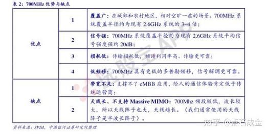 3gpp传输损耗模型(传输损耗db是什么意思)-图2 3gpp传输损耗模型(传输损耗db是什么意思)-图2