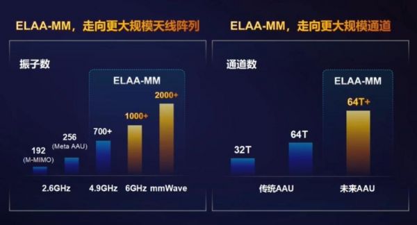 3gpp传输损耗模型（传输损耗db是什么意思）