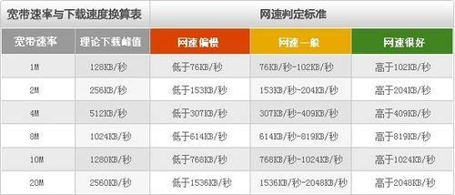 接收速率传输速率(接收速度和发送速度)-图1 接收速率传输速率(接收速度和发送速度)-图1