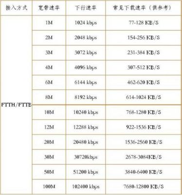 接收速率传输速率(接收速度和发送速度)-图2 接收速率传输速率(接收速度和发送速度)-图2