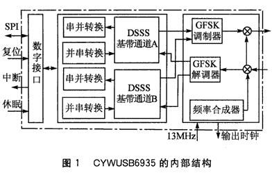 usb传输数据类型（usb传输数据的原理）