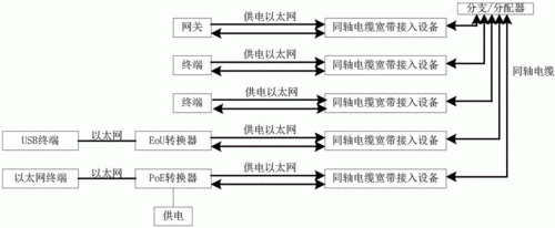 基于同轴电缆传输技术(利用同轴电缆传输网络信号)-图2 基于同轴电缆传输技术(利用同轴电缆传输网络信号)-图2
