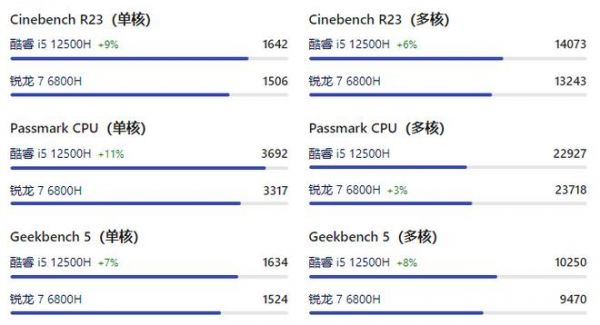 包含i53337跑分的词条-图2 包含i53337跑分的词条-图2