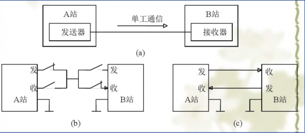 单工传输(单工传输需要几条信道)-图2 单工传输(单工传输需要几条信道)-图2